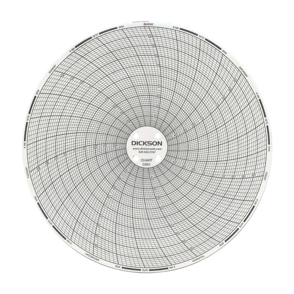 Dickson 7-Day Temperature Recording Chart for use with Dickson 6-inch Temperature Chart Recorder-7-Day Temperature Recording Chart Dickson Pressure Sensitive Paper 6 Inch Diameter Black Grid