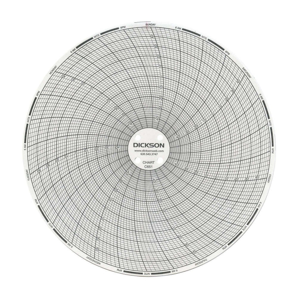 Dickson 7-Day Temperature Recording Chart for use with Dickson 6-inch Temperature Chart Recorder-7-Day Temperature Recording Chart Dickson Pressure Sensitive Paper 6 Inch Diameter Black Grid