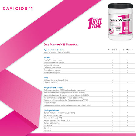 CaviWipes1 Surface Disinfectant, Alcohol Based, nonsterile, Disposable