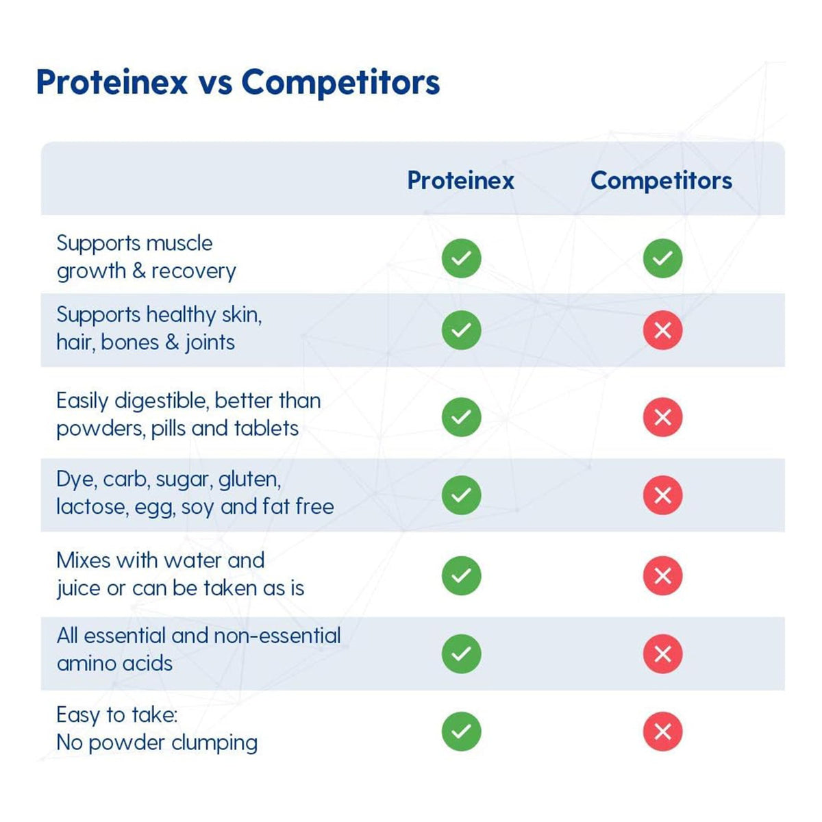 Proteinex® 18 Cherry Liquid Predigested Protein, 30-ounce bottle - Nutritionals and Feeding Supplies>Nutritionals>Oral Sup...