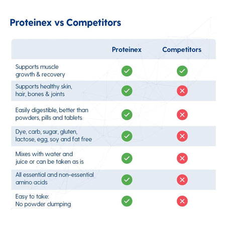 Proteinex® 18 Cherry Liquid Predigested Protein, 30-ounce bottle - Nutritionals and Feeding Supplies>Nutritionals>Oral Sup...