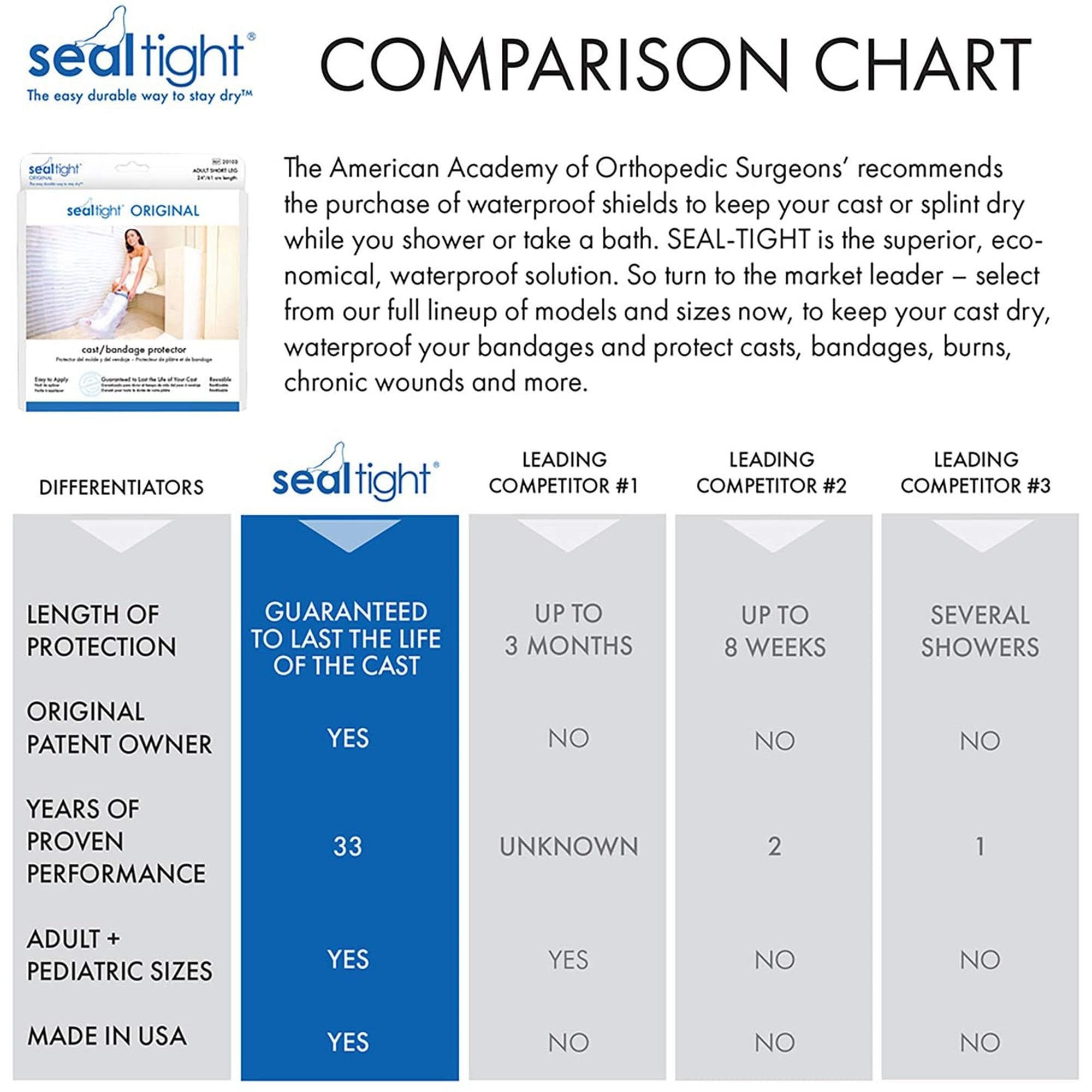 Seal-Tight Cast Protector, 24-Inch Length-Cast Protector SEAL-TIGHT Wide Adult Polyvinyl 24 Inch