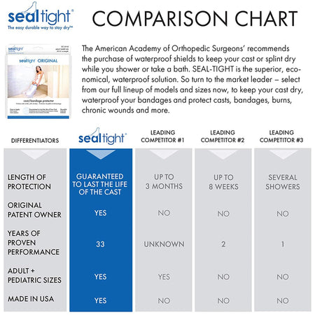 Seal-Tight Cast Protector, 24-Inch Length-Cast Protector SEAL-TIGHT Wide Adult Polyvinyl 24 Inch