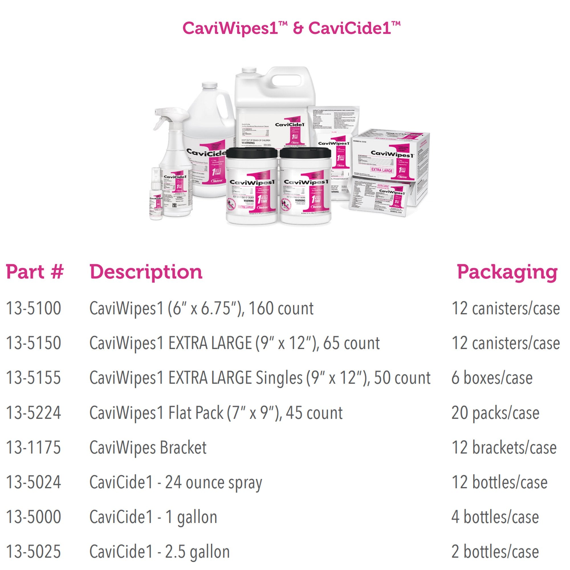 CaviWipes1 Surface Disinfectant, Alcohol Based, Non-sterile, Disposable-CaviWipes1 Surface Disinfectant Premoistened Manual Pull Wipe 160 Count Canister Unscented NonSterile