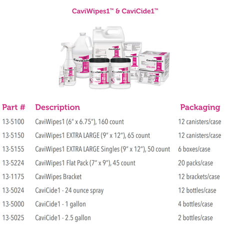 CaviWipes1 Surface Disinfectant, Alcohol Based, Non-sterile, Disposable-CaviWipes1 Surface Disinfectant Premoistened Manual Pull Wipe 160 Count Canister Unscented NonSterile
