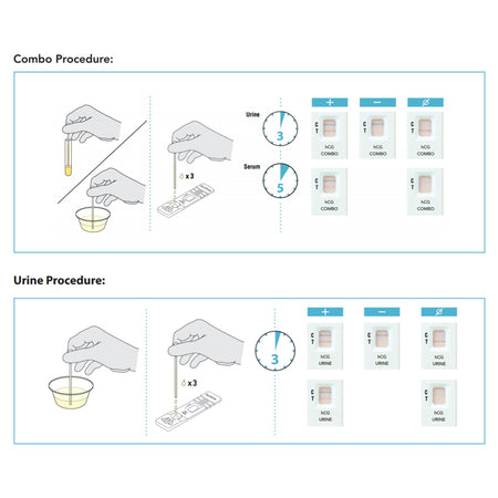 QuickVue® hCG Pregnancy Fertility Reproductive Health Test Kit - Clinical Laboratory>Test Kits - Quidel