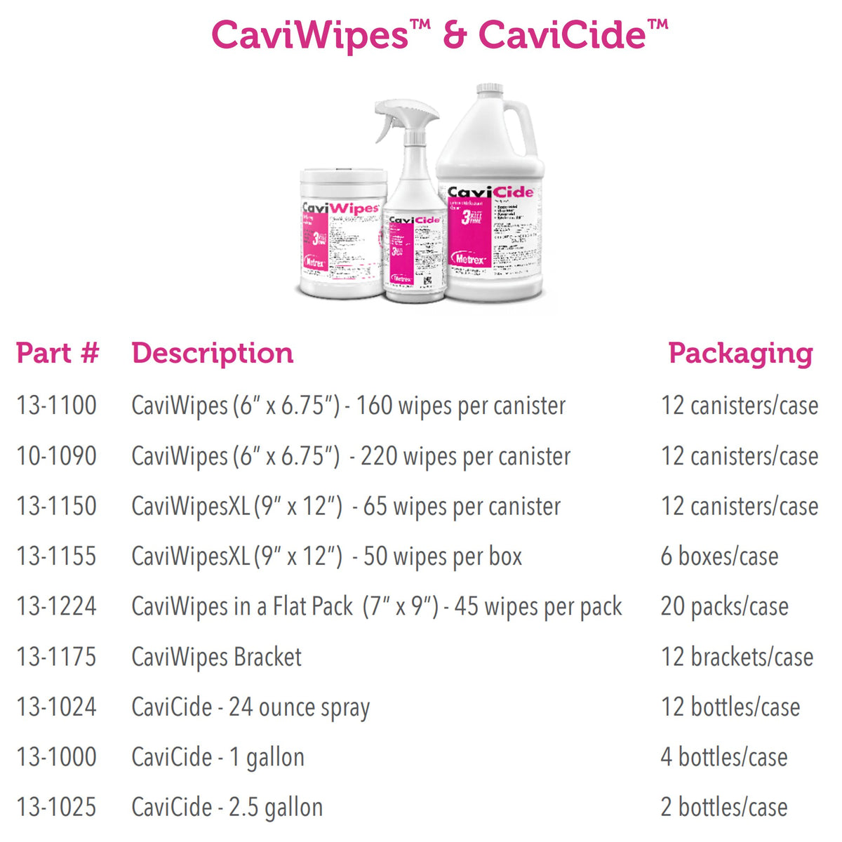 CaviCide Surface Disinfectant, Alcohol Based, 2.5-gallon jug - Housekeeping>Cleaners and Disinfectants - Metrex Research