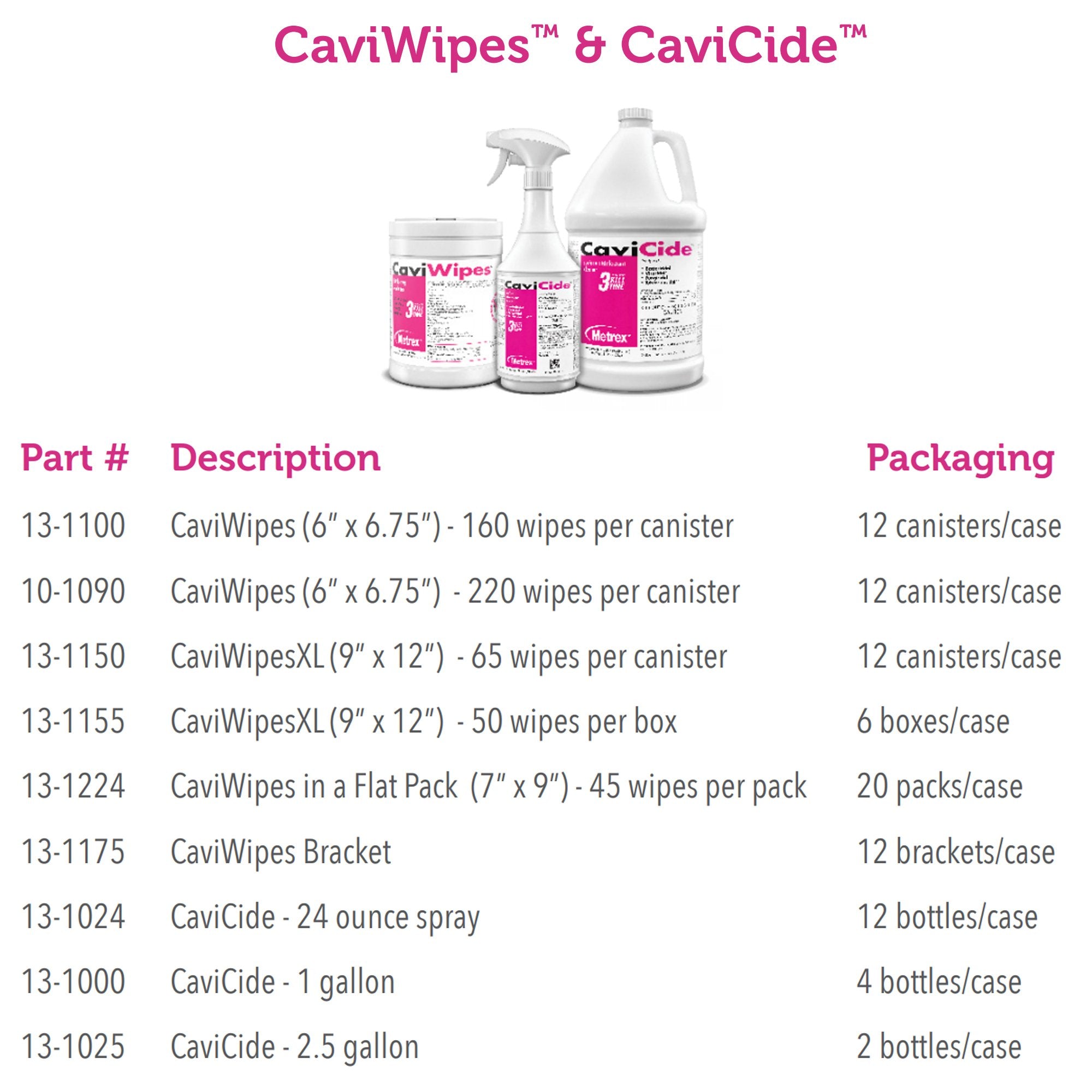 CaviCide Surface Disinfectant, Alcohol Based, 2.5-gallon jug - Housekeeping>Cleaners and Disinfectants - Metrex Research