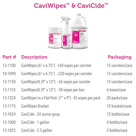 CaviCide Surface Disinfectant, Alcohol Based, 2.5-gallon jug - Housekeeping>Cleaners and Disinfectants - Metrex Research