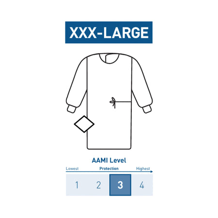 McKesson Non-Reinforced Surgical Gown with Towel-Non-Reinforced Surgical Gown with Towel McKesson 3X-Large Blue Sterile AAMI Level 3 Disposable