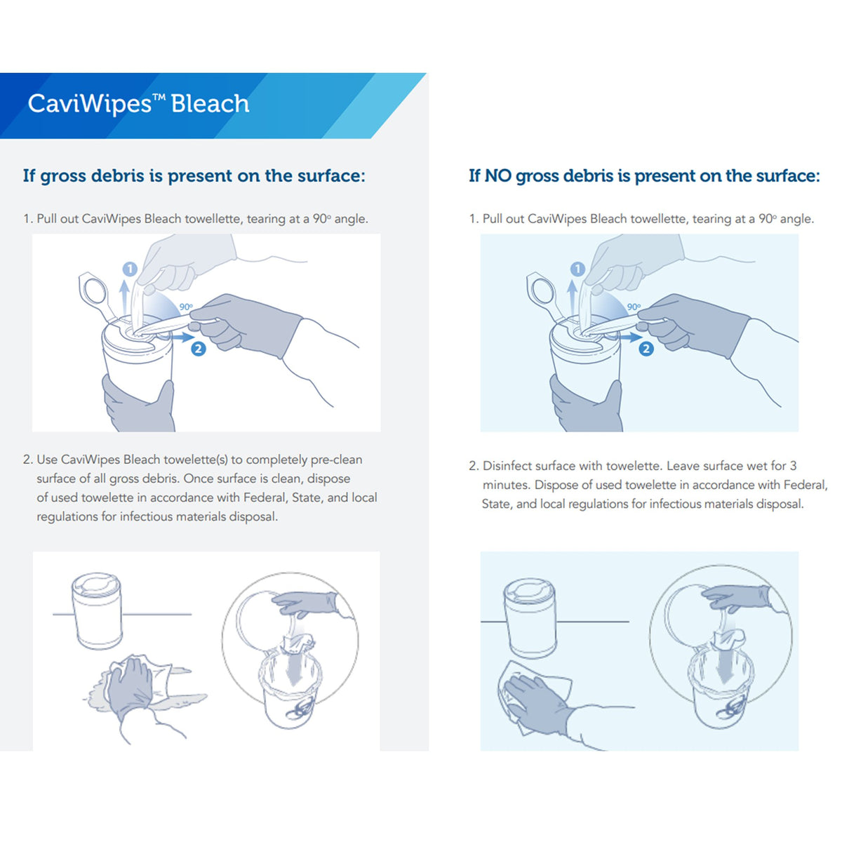 CaviWipes® Bleach Disinfecting Wipes - Housekeeping>Cleaners and Disinfectants - Metrex Research