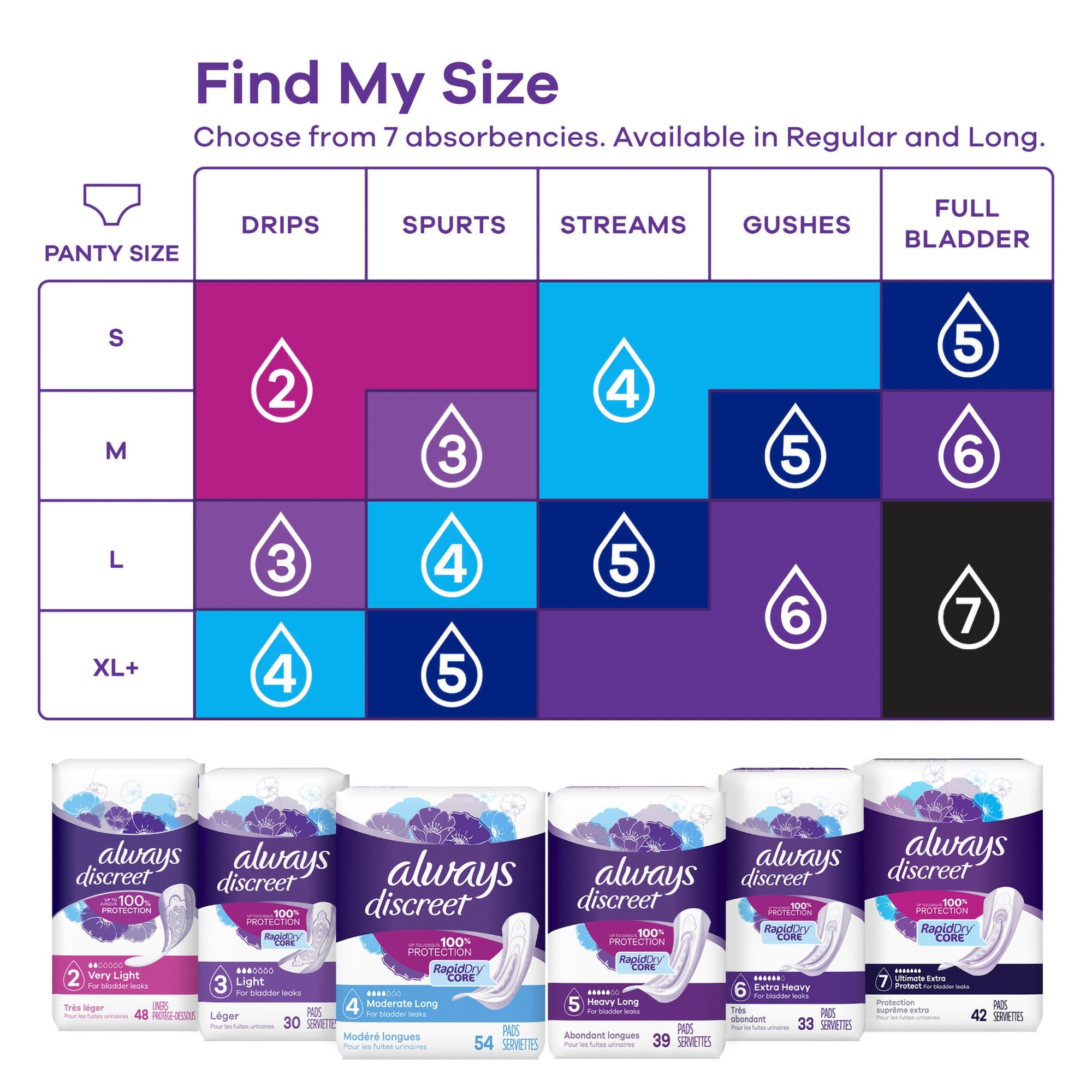 Always® Discreet Bladder Control Pad, Size 3 - Incontinence>Incontinence Liners and Pads - Procter & Gamble