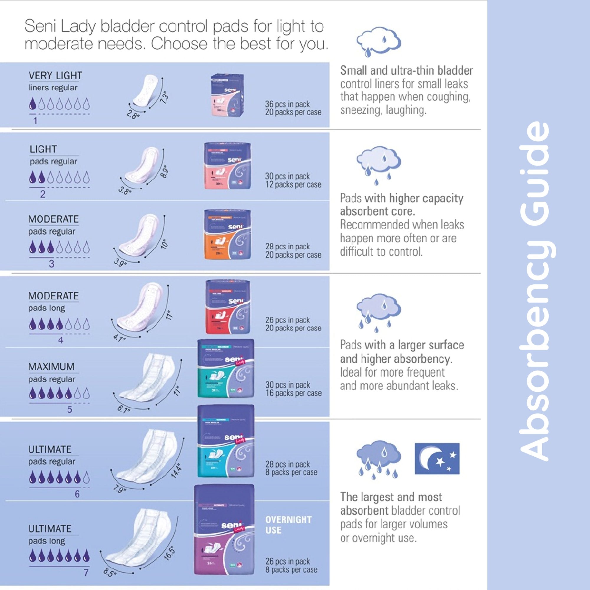 Seni Lady Light Bladder Control Pad, 8.9-Inch Length-Bladder Control Pad Seni Lady Light 8.9 Inch Length Light Absorbency Super Absorbent Core One Size Fits Most