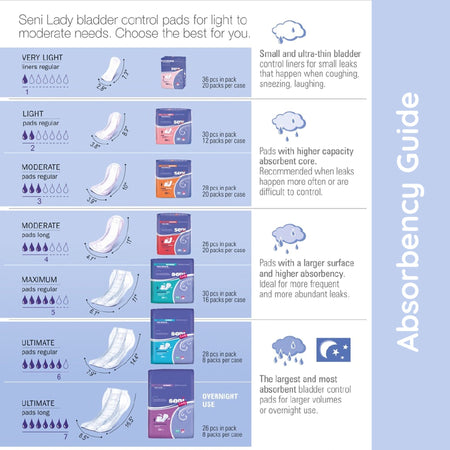 Seni Lady Light Bladder Control Pad, 8.9-Inch Length-Bladder Control Pad Seni Lady Light 8.9 Inch Length Light Absorbency Super Absorbent Core One Size Fits Most