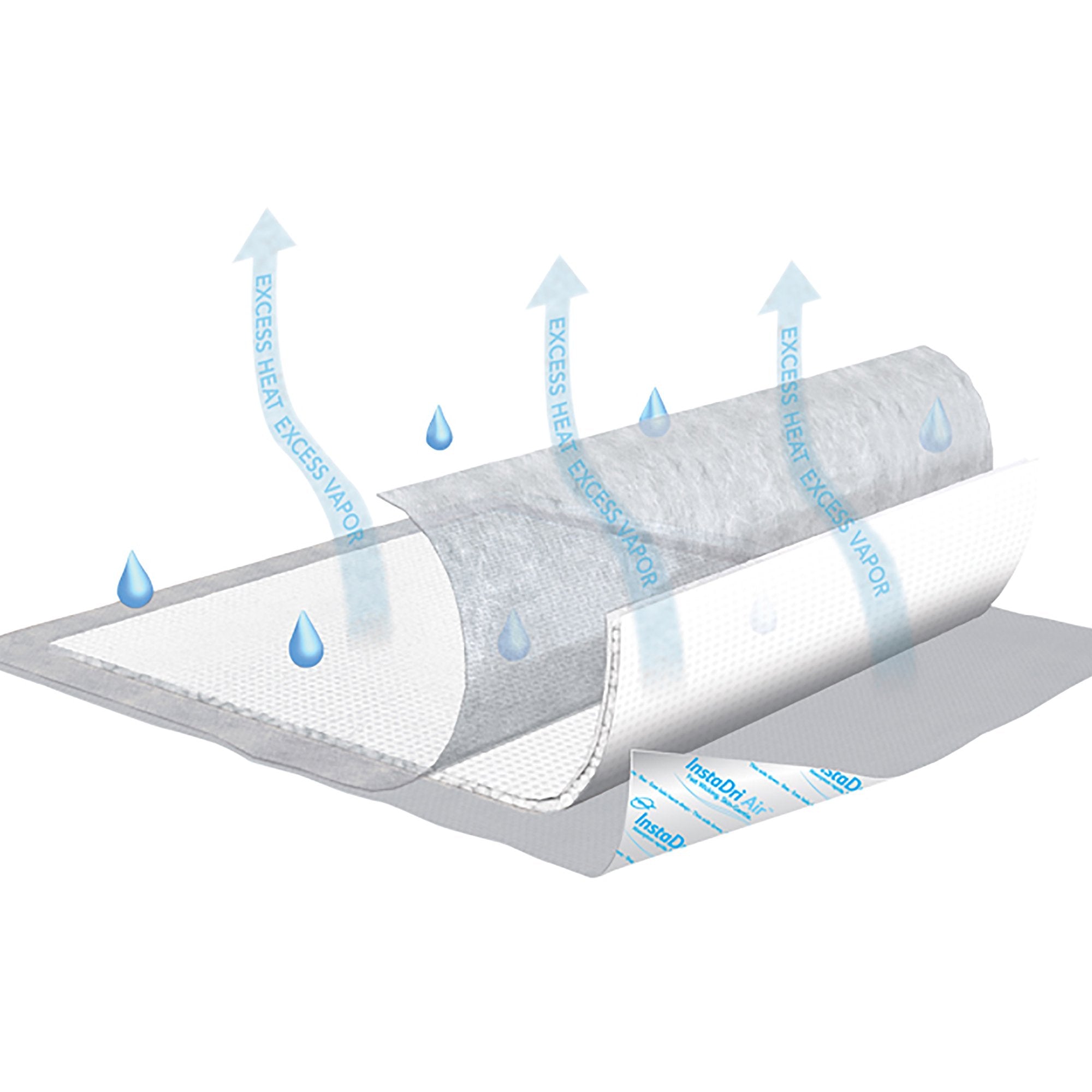 Tena InstaDri Air Underpad, 30 x 36 Inch-Disposable Underpad TENA InstaDri Air 30 X 36 Inch Polymer Moderate Absorbency