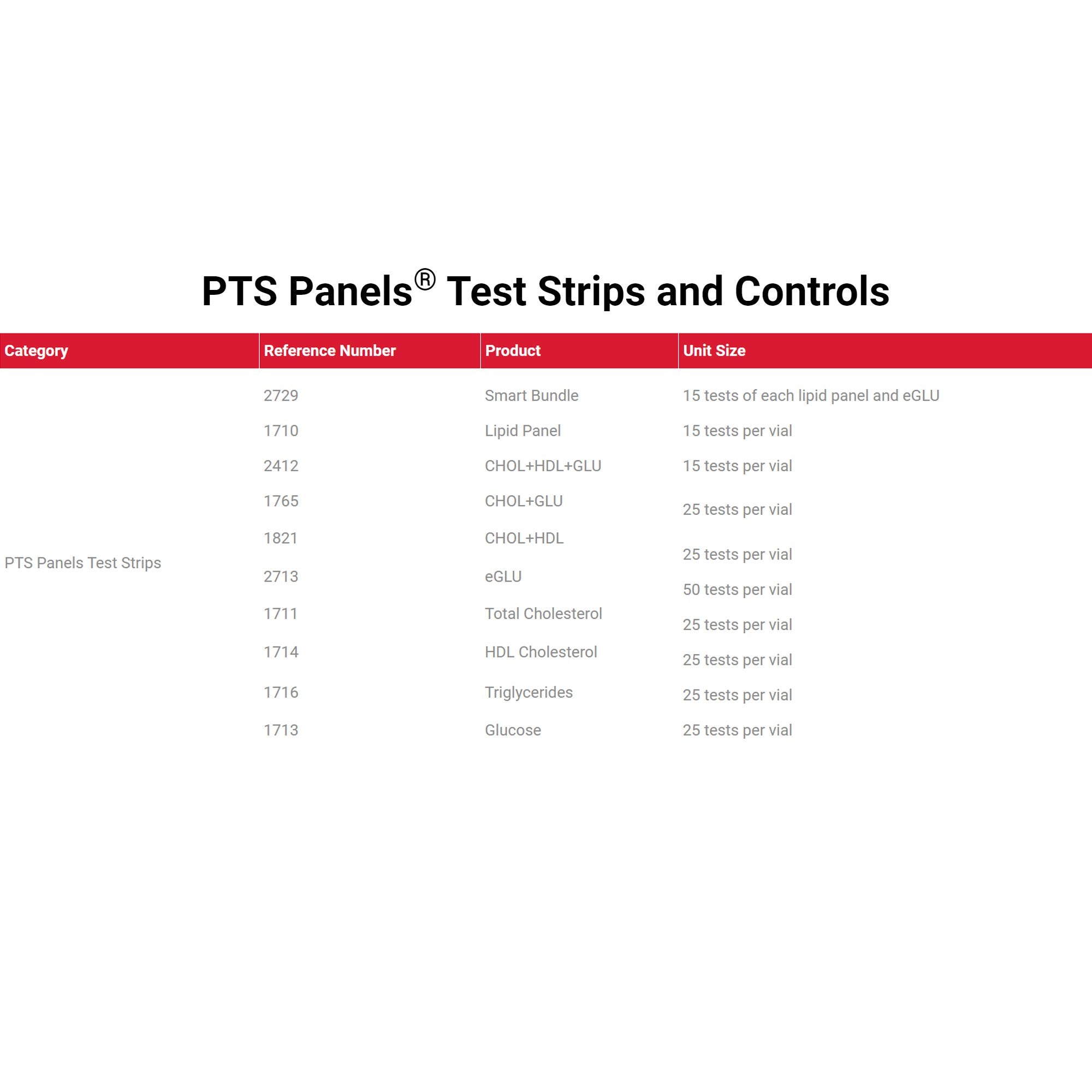 PTS Panels General Chemistry Reagent for use with CardioChek PA Analyzer, HDL test-General Chemistry Reagent PTS Panels High-Density Lipoprotein (HDL) Cholesterol CLIA Waived For Cardiochek PA Analyzer 25 Tests