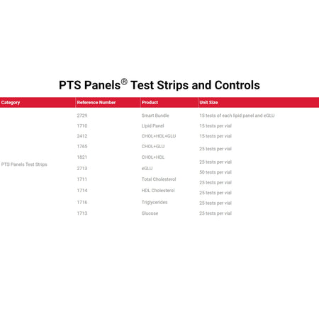 PTS Panels General Chemistry Reagent for use with CardioChek PA Analyzer, HDL test-General Chemistry Reagent PTS Panels High-Density Lipoprotein (HDL) Cholesterol CLIA Waived For Cardiochek PA Analyzer 25 Tests