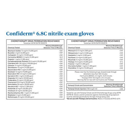 McKesson Confiderm 6.8C Nitrile Exam Glove, Medium, Blue-Exam Glove McKesson Confiderm 6.8C Medium NonSterile Nitrile Standard Cuff Length Fully Textured Blue Chemo Tested / Fentanyl Tested