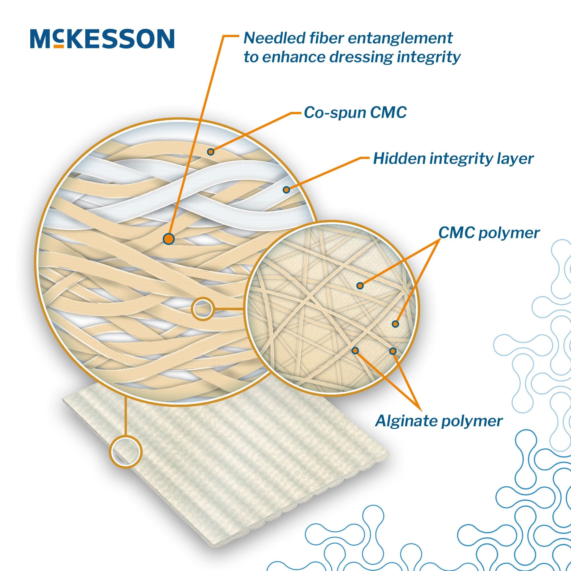 McKesson Gelling Fiber Wound Dressing, 4 x 4-3/4 Inch-Gelling Fiber Wound Dressing McKesson 4 X 4-3/4 Inch Rectangle Sterile
