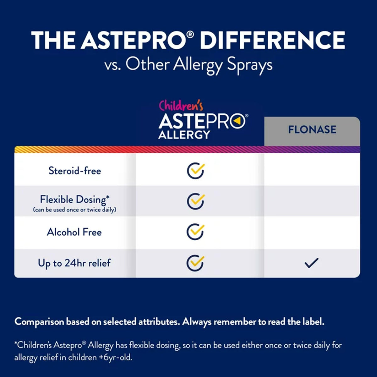 Astepro Allergy Children's Antihistamine Nasal Spray-Allergy Relief