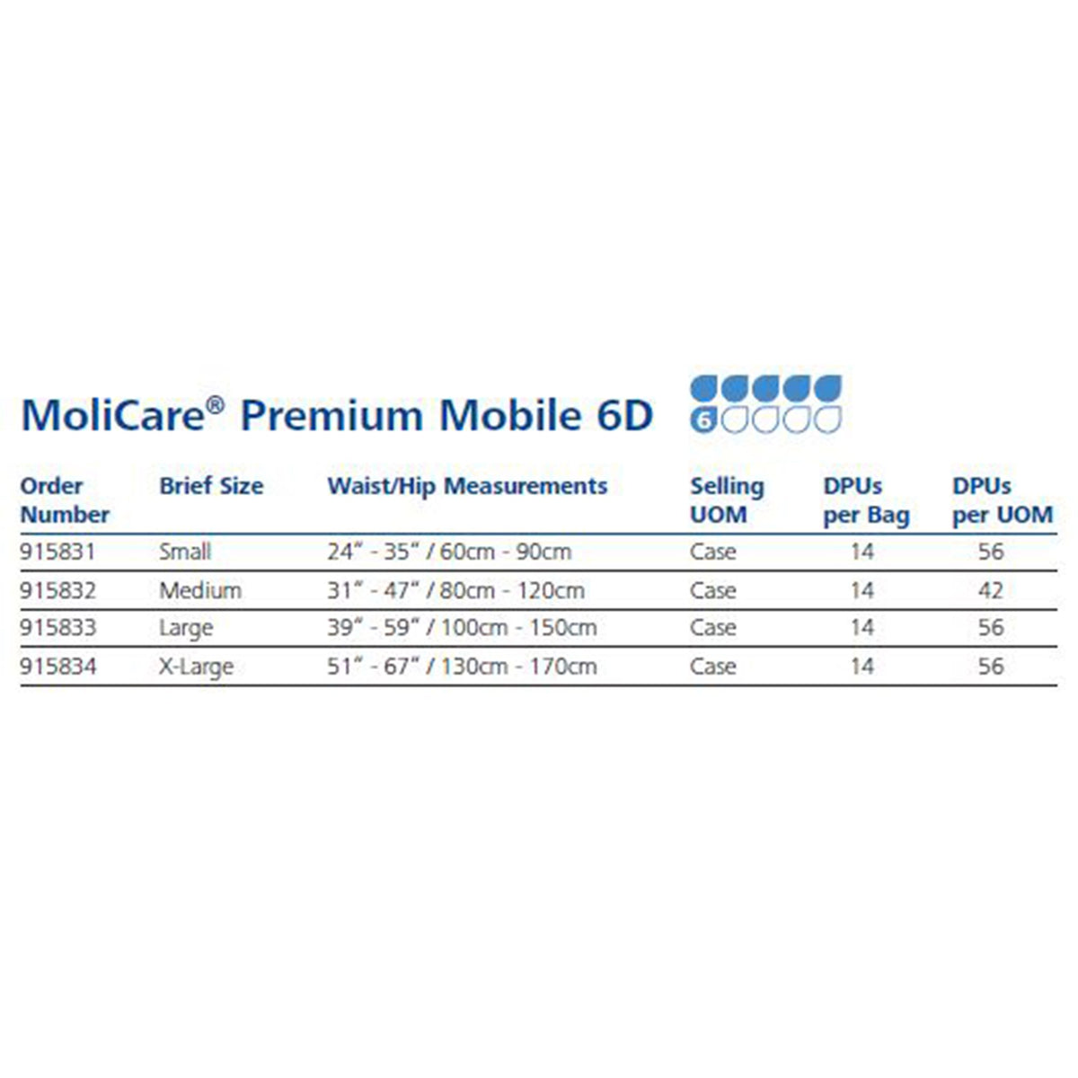 MoliCare Premium Mobile 6 Drop Absorbency Incontinence Underwear, Small-Unisex Adult Absorbent Underwear MoliCare Premium Mobile 6D Pull On with Tear Away Seams Small Disposable Moderate Absorbency