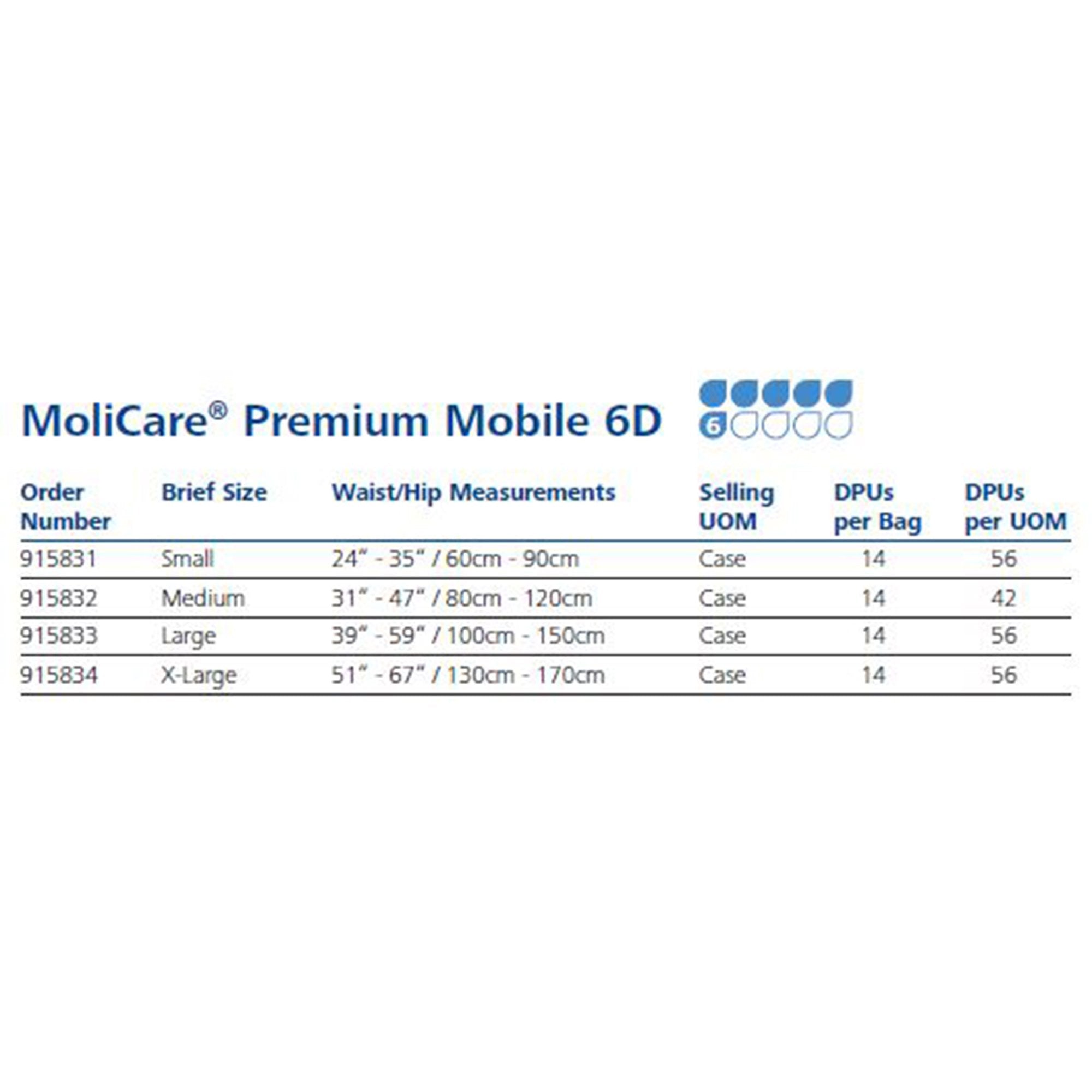 MoliCare Premium Mobile 6 Drop Absorbency Incontinence Underwear, Small-Unisex Adult Absorbent Underwear MoliCare Premium Mobile 6D Pull On with Tear Away Seams Small Disposable Moderate Absorbency