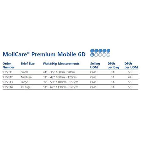 MoliCare Premium Mobile 6 Drop Absorbency Incontinence Underwear, Small-Unisex Adult Absorbent Underwear MoliCare Premium Mobile 6D Pull On with Tear Away Seams Small Disposable Moderate Absorbency