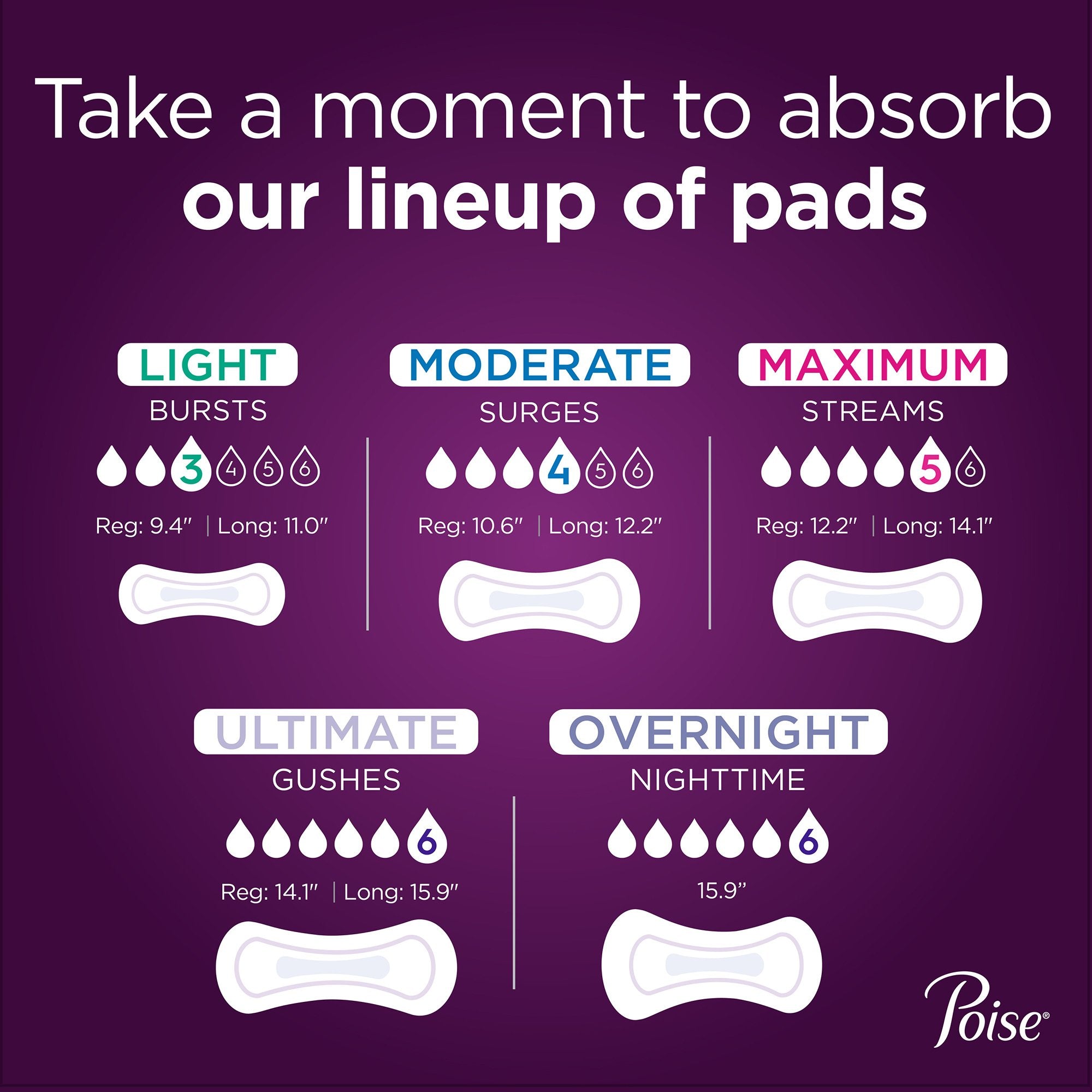 Poise® Bladder Control Pads, Women, Moderate Absorbency, 12.4 Inches - Incontinence>Incontinence Liners and Pads - Kimberl...