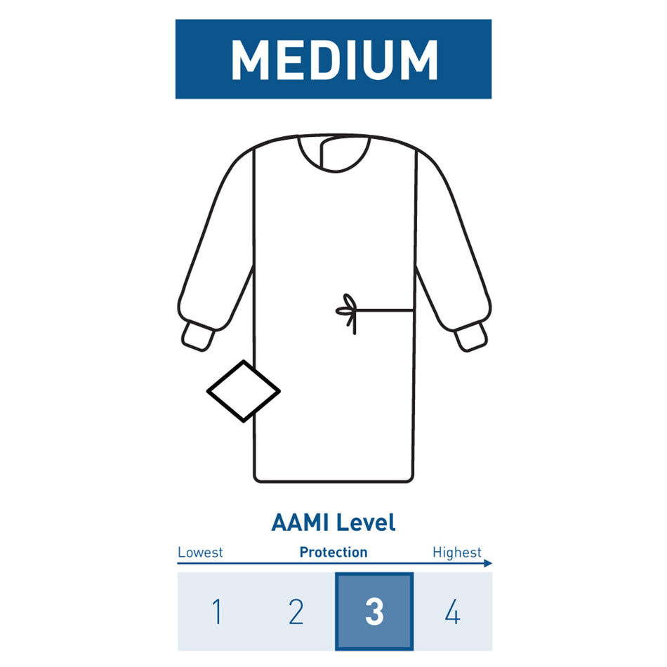 McKesson Non-Reinforced Surgical Gown with Towel-Non-Reinforced Surgical Gown with Towel McKesson Medium Blue Sterile AAMI Level 3 Disposable