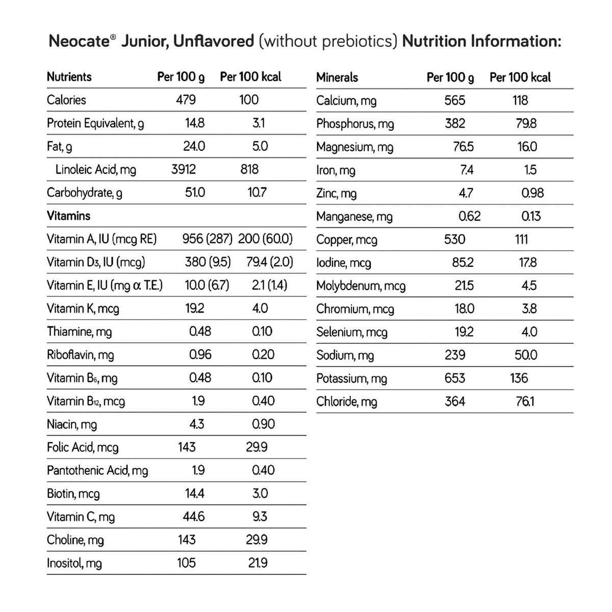 Nutricia Neocate Junior Amino AcidBased Nutritionally Completed Powdered Formula, 14.1-ounce can-Pediatric Oral Supplement Neocate Junior Unflavored 14.1 oz. Can Powder Amino Acid Food Allergies