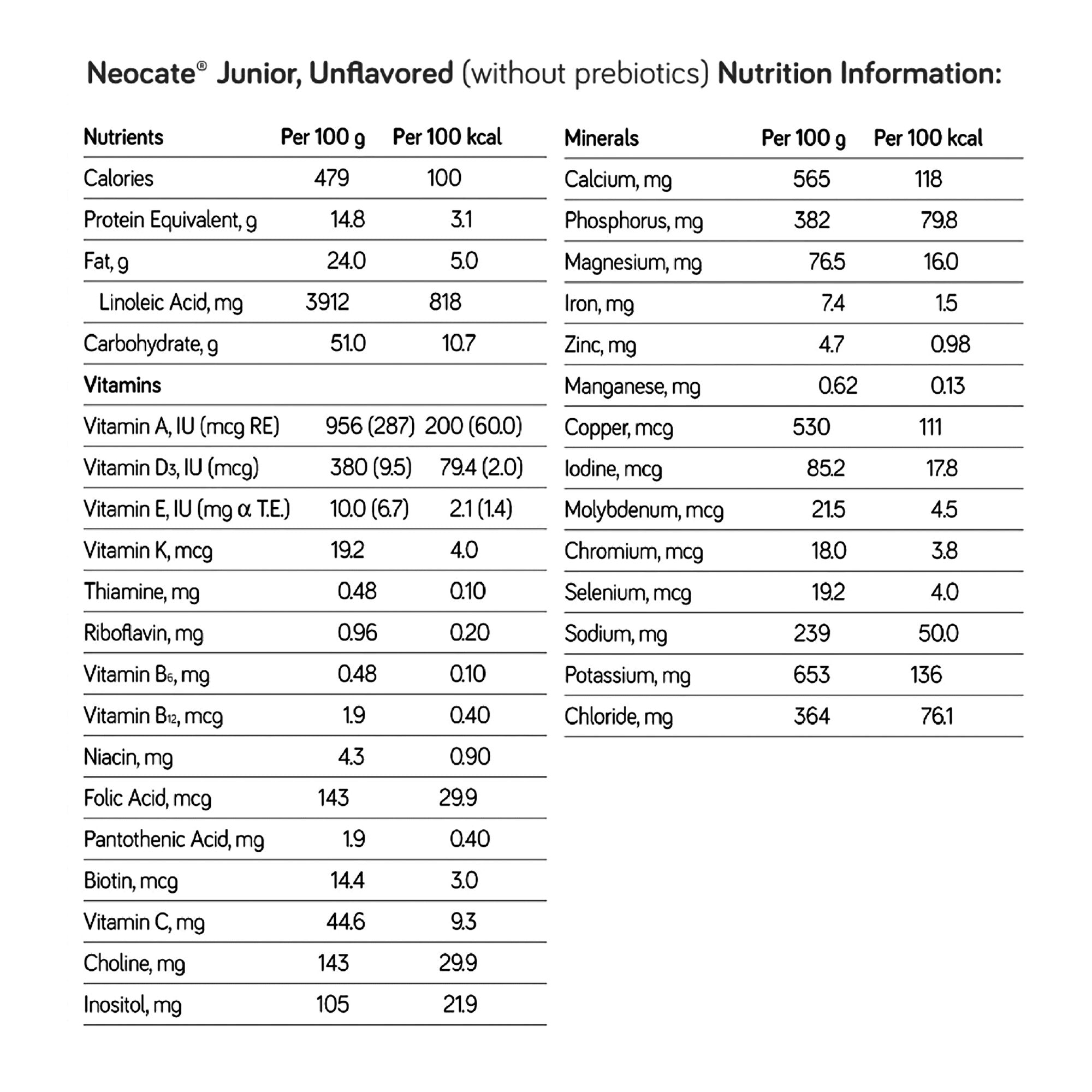 Nutricia Neocate Junior Amino AcidBased Nutritionally Completed Powdered Formula, 14.1-ounce can-Pediatric Oral Supplement Neocate Junior Unflavored 14.1 oz. Can Powder Amino Acid Food Allergies