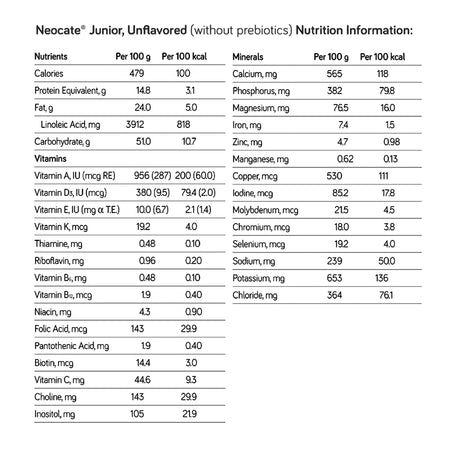 Nutricia Neocate Junior Amino AcidBased Nutritionally Completed Powdered Formula, 14.1-ounce can-Pediatric Oral Supplement Neocate Junior Unflavored 14.1 oz. Can Powder Amino Acid Food Allergies