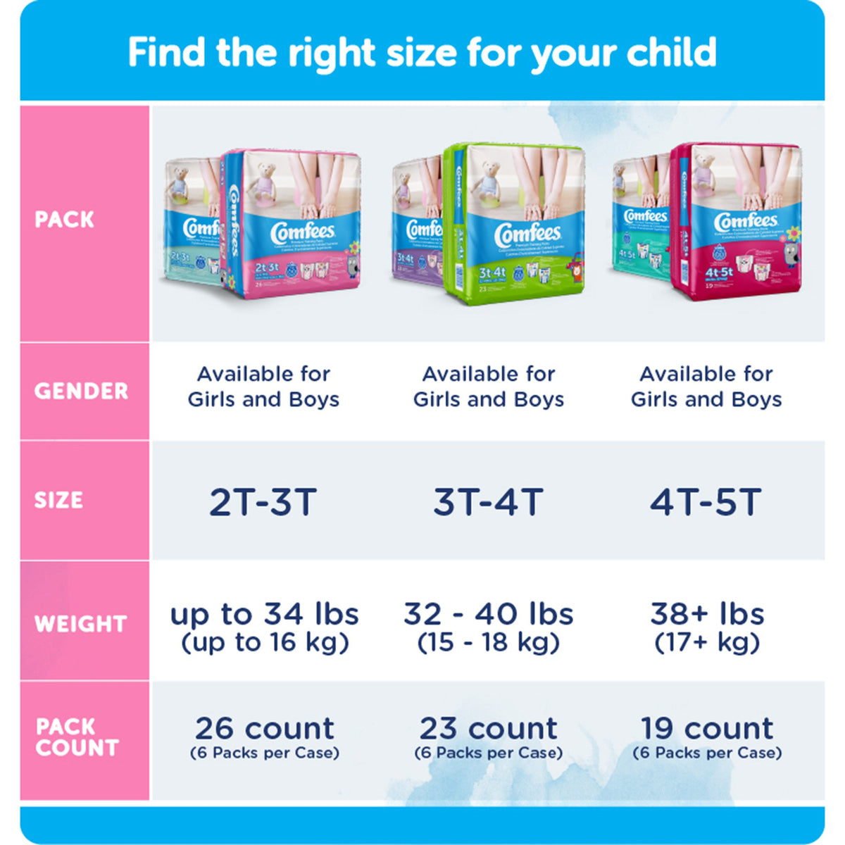 Comfees Training Pants, 12-Hour Protection, Male Toddler, 3T – 4T, 32 to 40 lbs. - Incontinence>Pediatric Diapers and Trai...