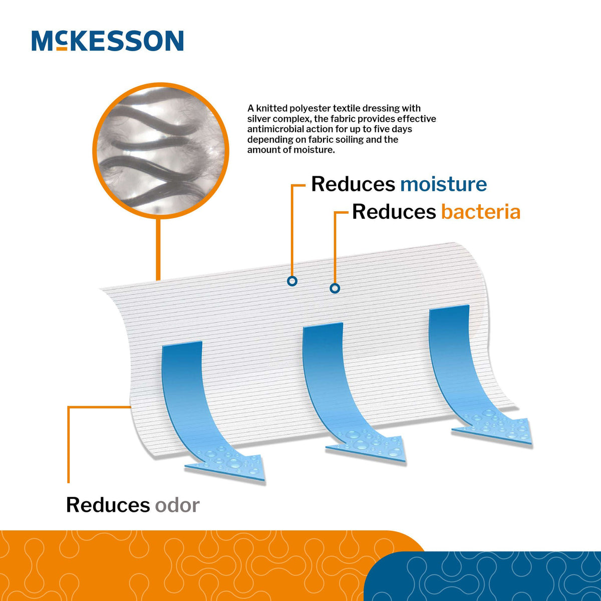 McKesson Silver Moisture Wicking Fabric, 10 x 144 Inch - Wound Care>Advanced Wound Care>Silver Dressings - McKesson Brand