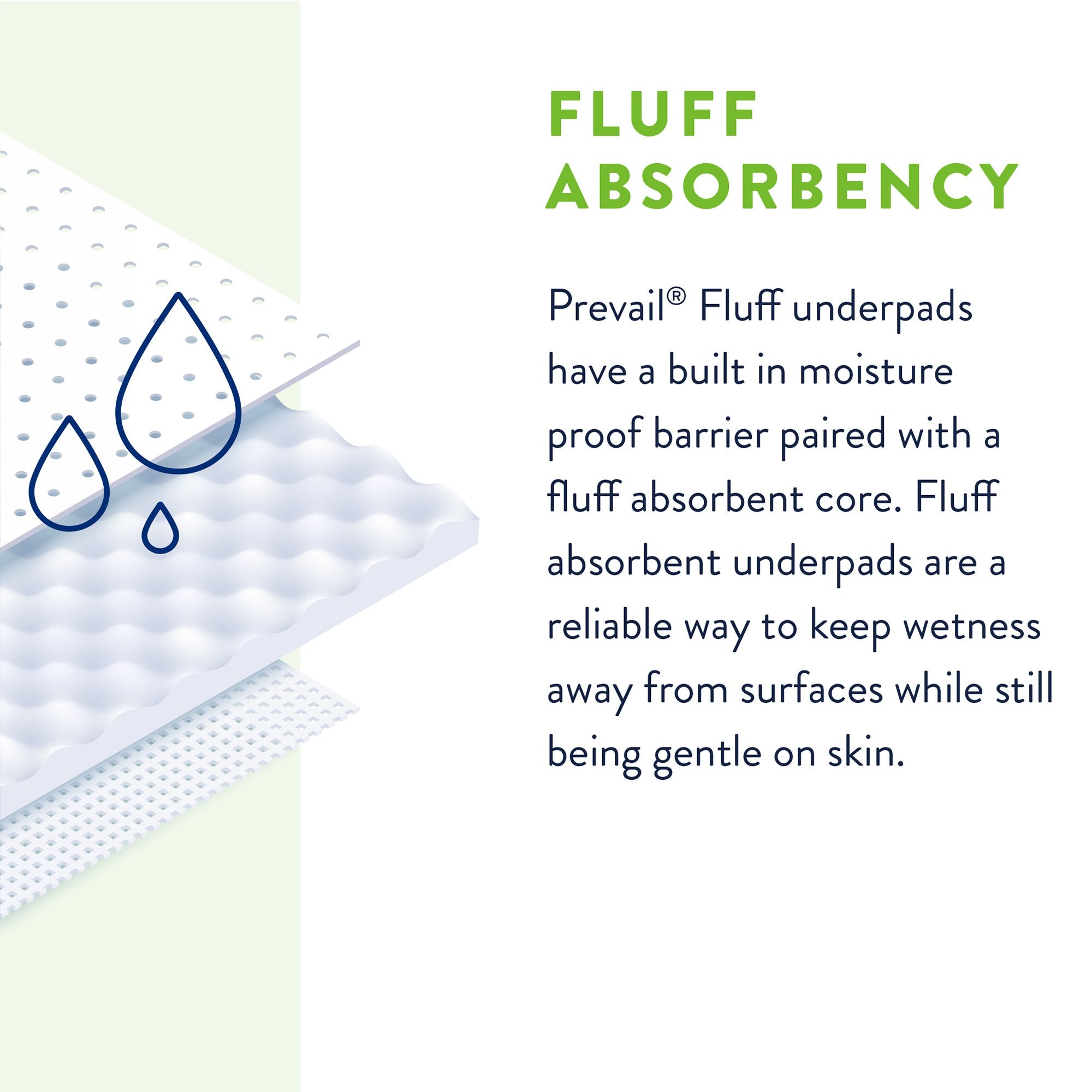 Prevail® Total Care™ Fluff Underpads, Large - Incontinence>Underpads - First Quality Products LLC