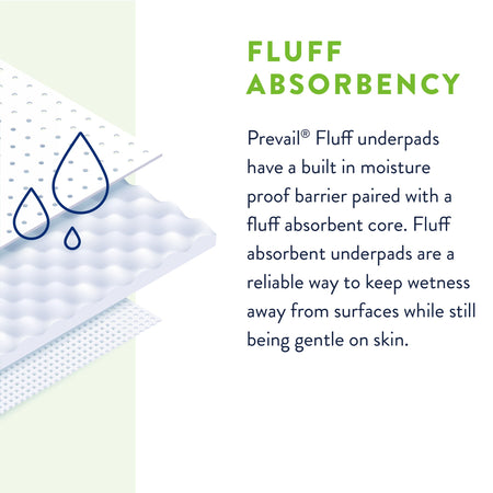 Prevail® Total Care™ Fluff Underpads, Large - Incontinence>Underpads - First Quality Products LLC