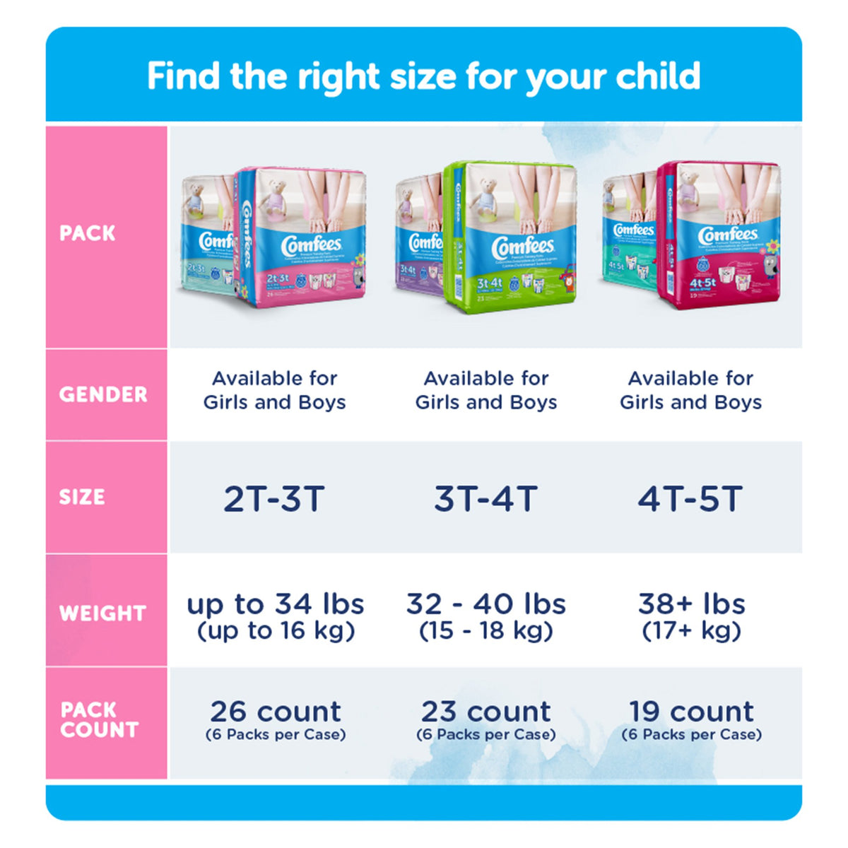 Comfees Training Pants, 2T to 3T-Female Toddler Training Pants Comfees Pull On with Tear Away Seams Size 2T to 3T Disposable Moderate Absorbency