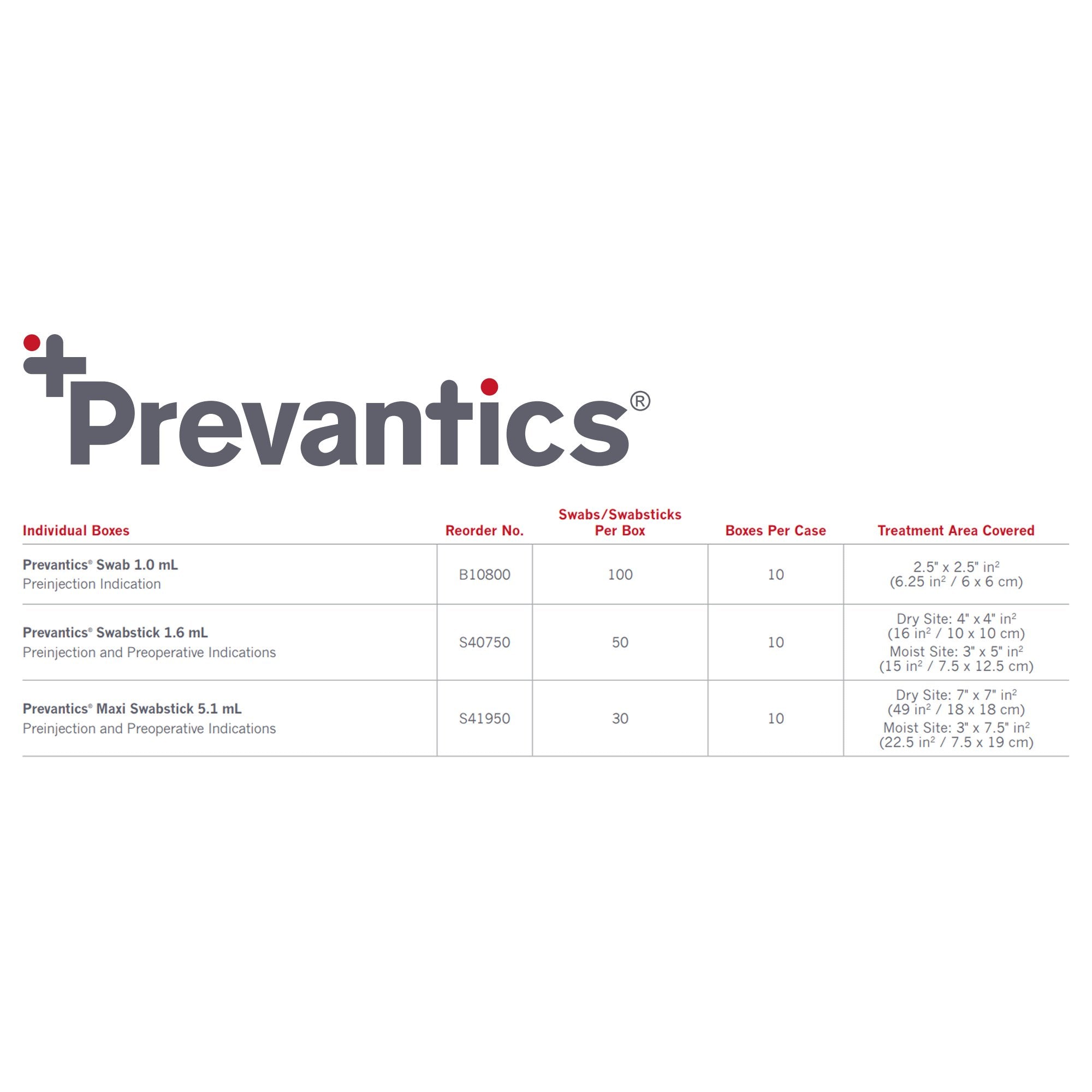 Prevantics� Swab-Antiseptic Prep Pad Prevantics� 3.15% / 70% Strength CHG (Chlorhexidine Gluconate) / Isopropyl Alcohol Individual Packet NonSterile