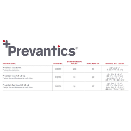 Prevantics� Swab-Antiseptic Prep Pad Prevantics� 3.15% / 70% Strength CHG (Chlorhexidine Gluconate) / Isopropyl Alcohol Individual Packet NonSterile