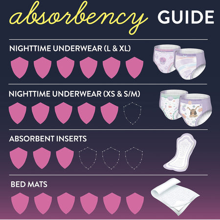 Goodnites® Heavy Absorbency Nighttime Underwear, S/M for Girls 43 – 68 lbs. - Incontinence>Pediatric Diapers and Training...