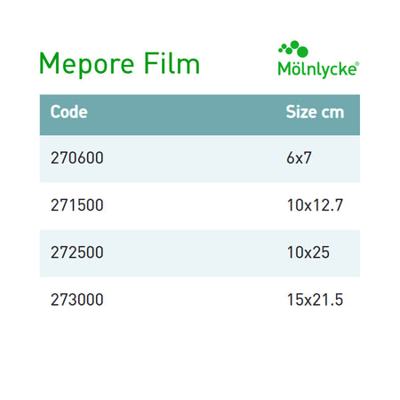 Mepore Film Transparent Film Dressing, 4 x 5 Inch-Transparent Film Dressing Mepore Film 4 X 5 Inch Frame Style Delivery Rectangle Sterile