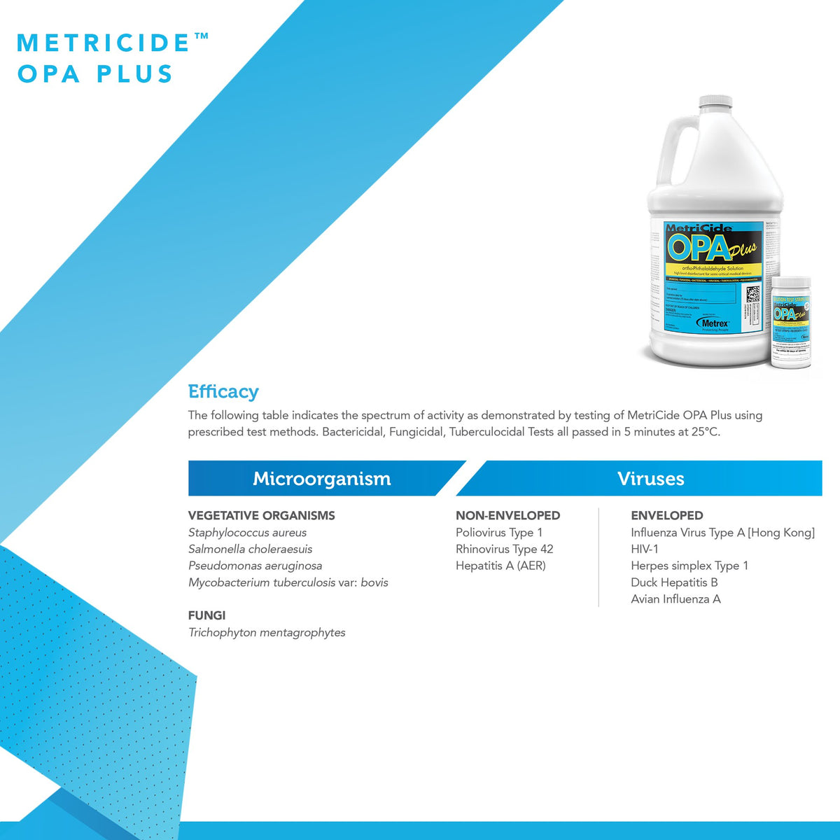 MetriCide® OPA Plus OPA Concentration Indicator