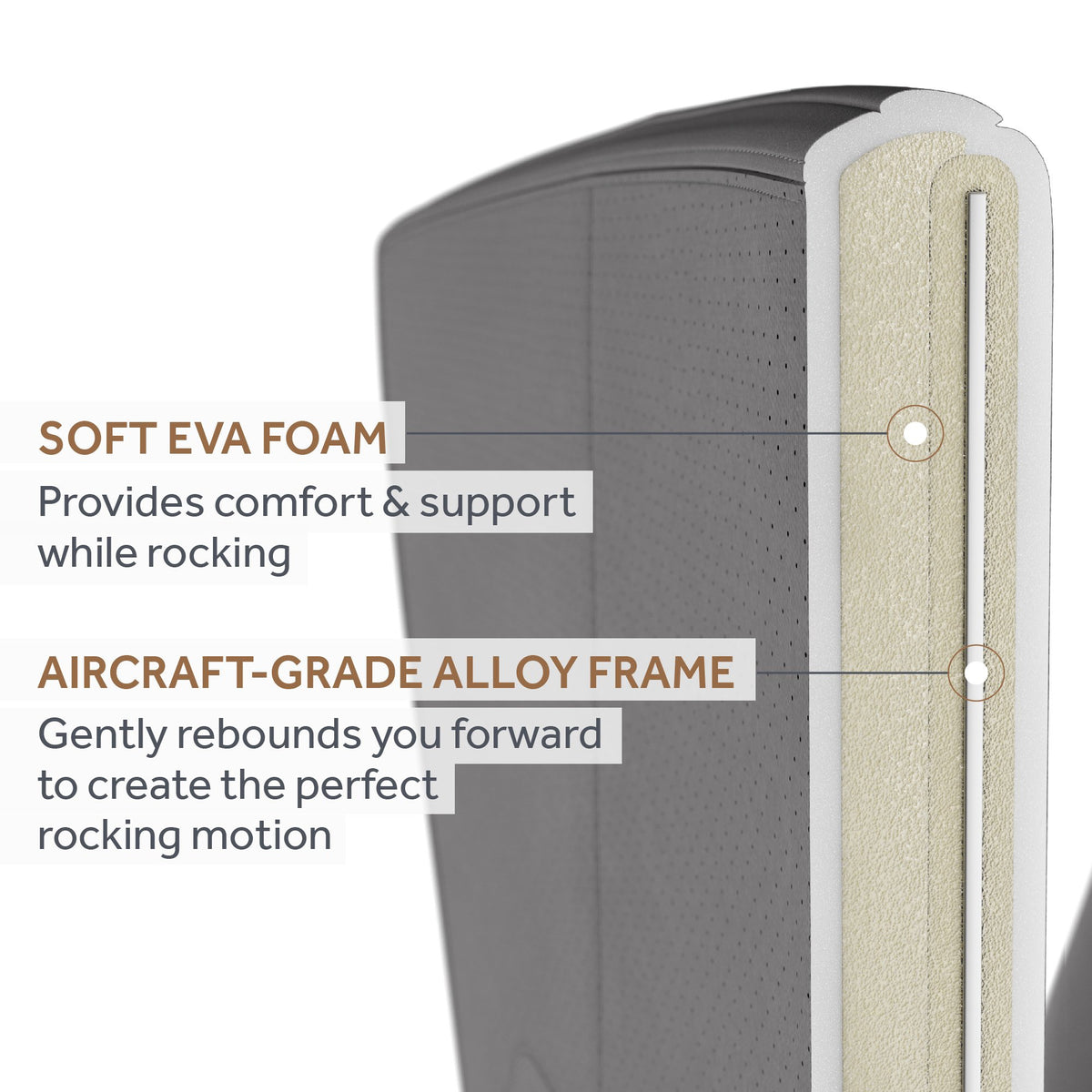 Lumbar Support Seat Rocker Ready Rocker® 11 X 16 X 17 Inch Foam / Aluminum