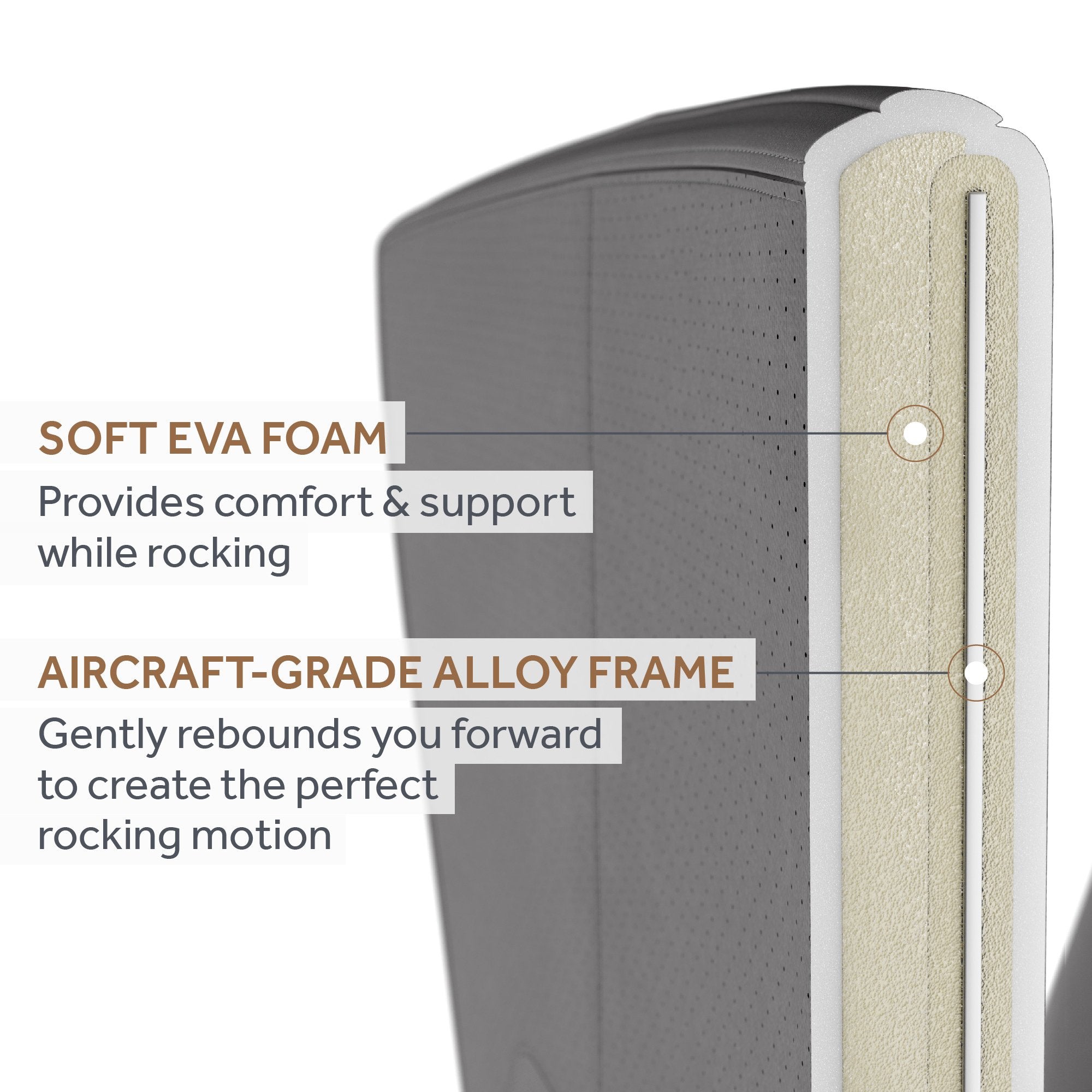 Lumbar Support Seat Rocker Ready Rocker® 11 X 16 X 17 Inch Foam / Aluminum