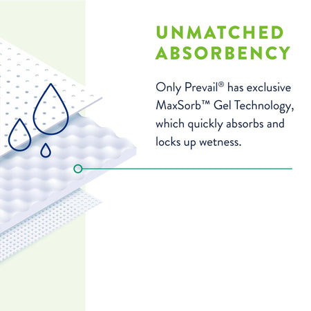 Disposable Underpad Prevail® Total Care™ 30 X 30 Inch Polymer Heavy Absorbency