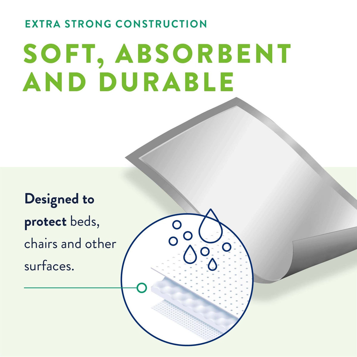 Disposable Underpad Prevail® Total Care™ 30 X 30 Inch Polymer Heavy Absorbency