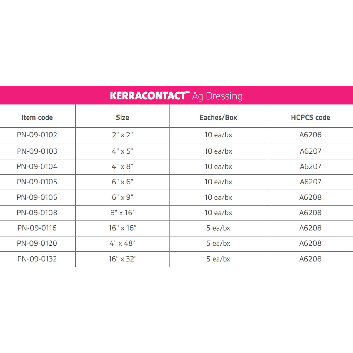 Silver Wound Contact Layer Dressing KerraContact™ Ag 4 X 5 Inch Rectangle Sterile