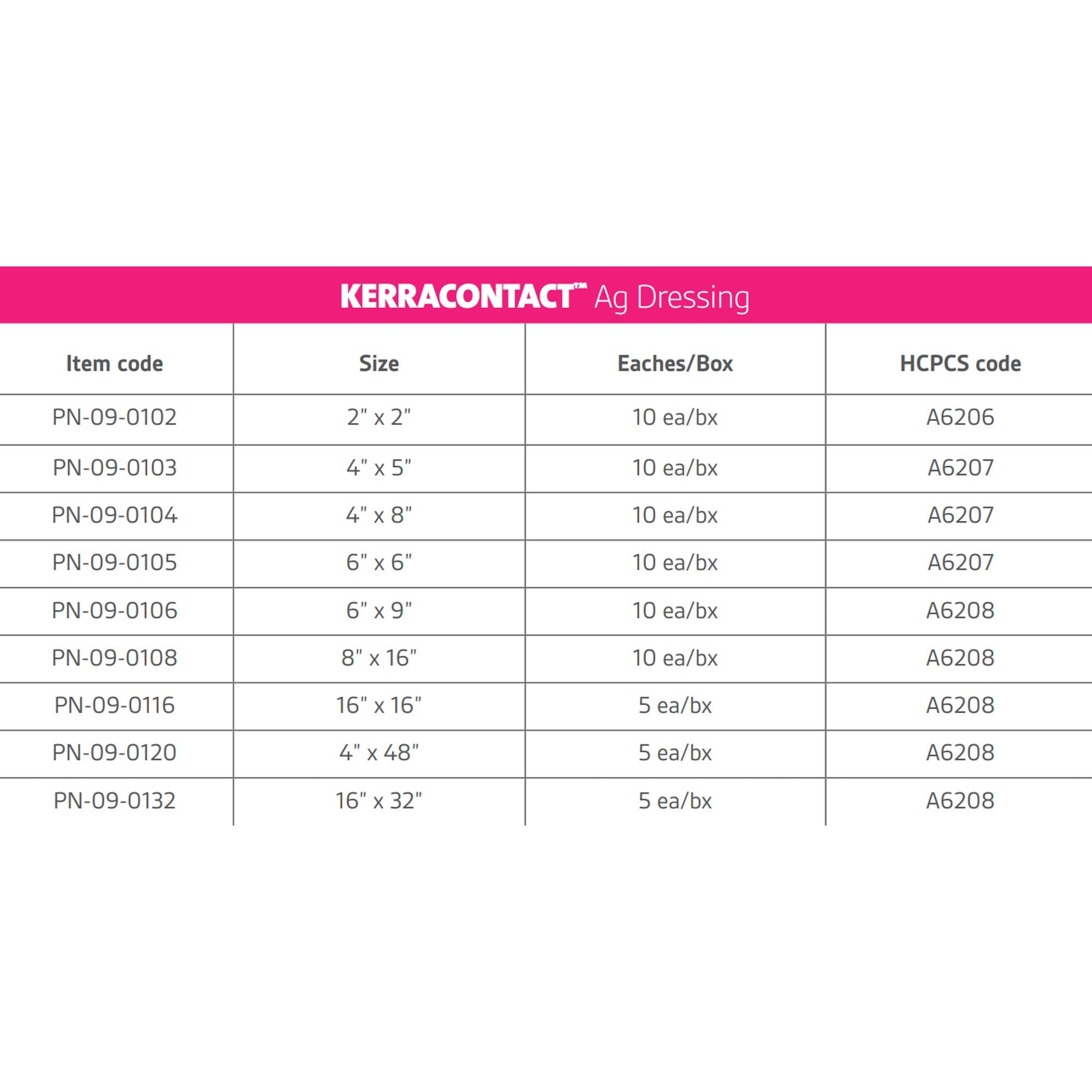 Silver Wound Contact Layer Dressing KerraContact™ Ag 4 X 5 Inch Rectangle Sterile