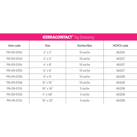 Silver Wound Contact Layer Dressing KerraContact™ Ag 4 X 5 Inch Rectangle Sterile