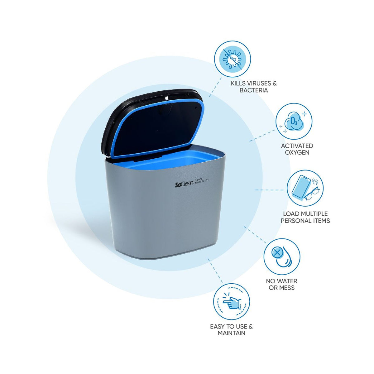 CPAP Sanitizing Unit SoClean® Ozone Technology